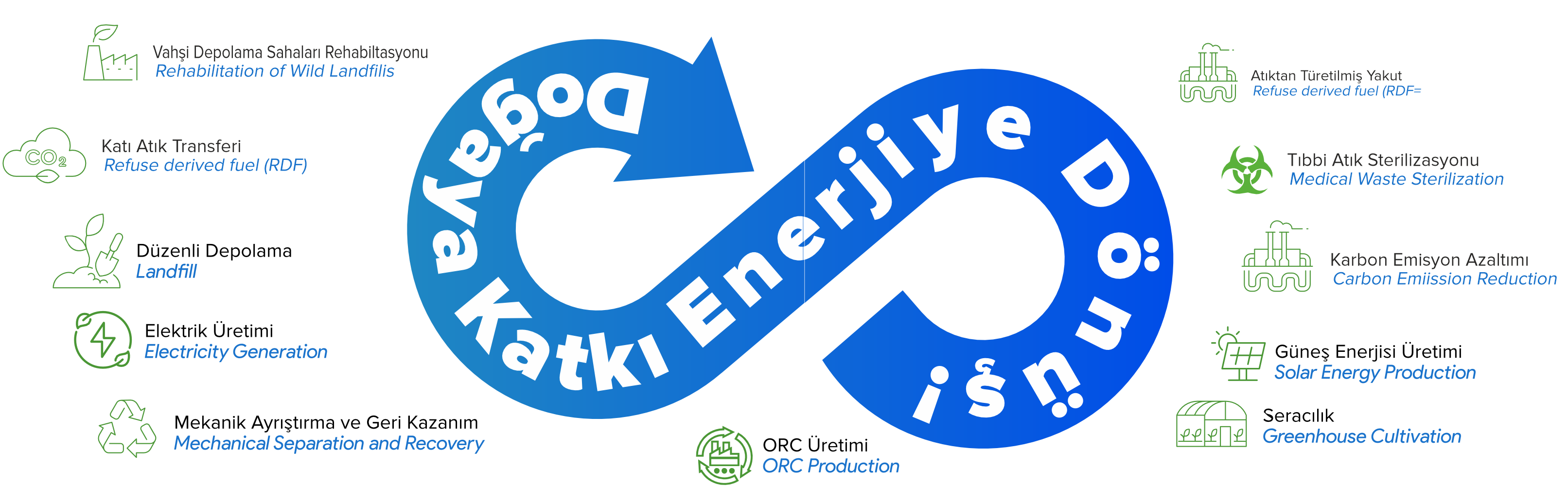 Enerjinizi Geleceğe Dönüştürüyoruz!